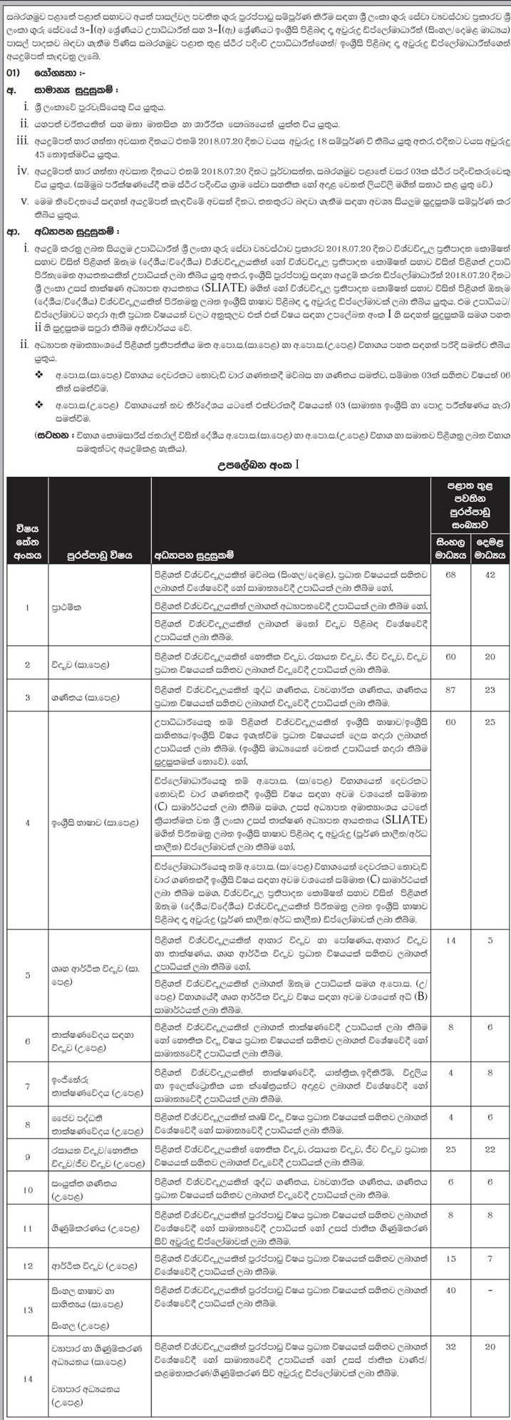 Teacher Vacancies (Graduates / Two year English Diploma Holders) - Sabaragamuwa Provincial Ministry of Education, Information Technology & Cultural Affairs